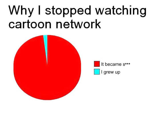 Cartoon Network Chart
