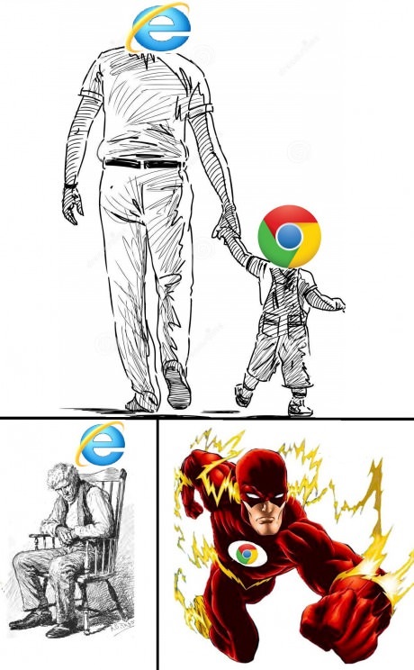 google chrome vs explorer