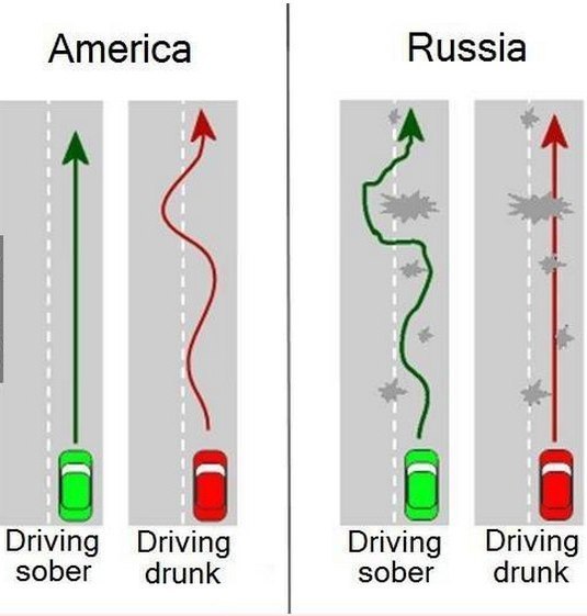 funny-picture-america-russia-road