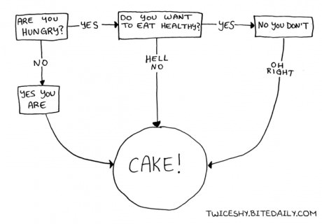 funny-picture-cake-are-you-hungry