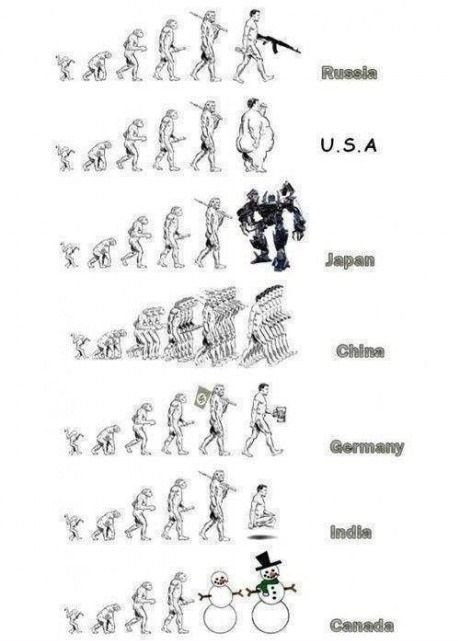 funny-picture-human-evolution-countries