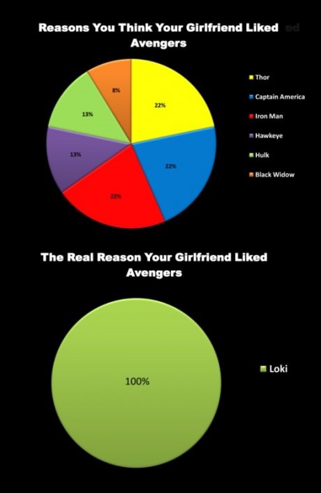 funny-picture-girlfriend-the-avengers-loki
