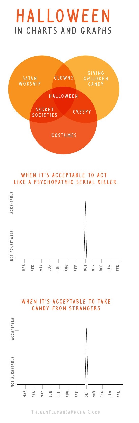 funny-picture-halloween-in-charts-and-graphs