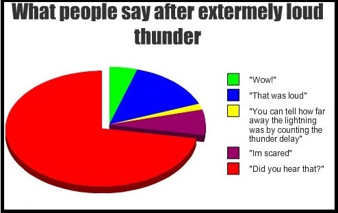 funny-picture-loud-thunder