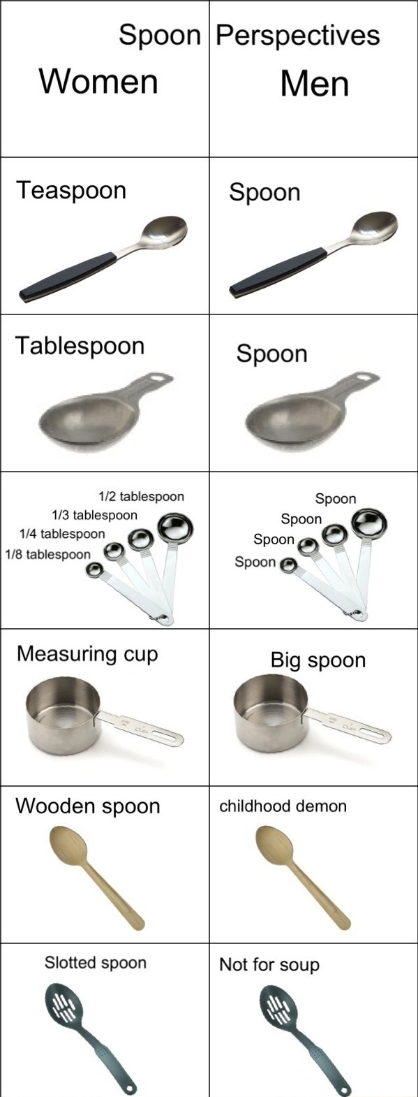 funny-picture-spoon-women-men