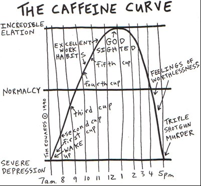 funny-picture-the-caffeine-curve
