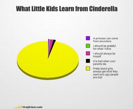 funny-picture-girls-chart-cinderella