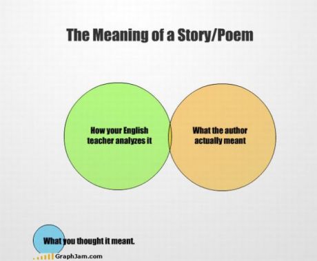 funny-picture-story-poem-chart