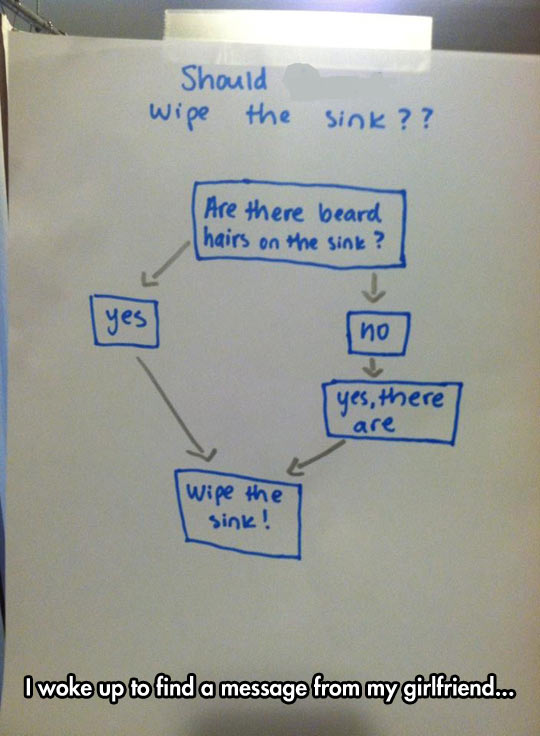 funny-wipe-sink-question-bathroom-algorithm