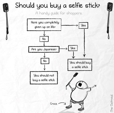 selfie-stick-guide-chart