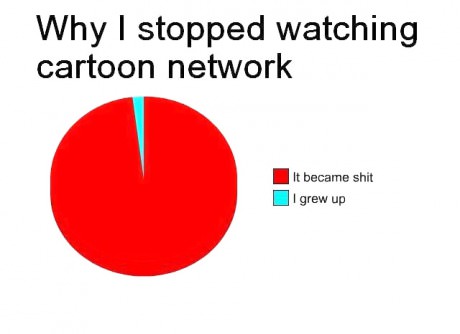 cartoon-network-pie-chart