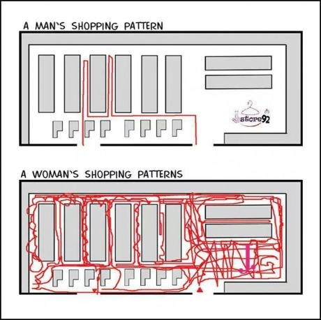 woman-man-shopping-pattern