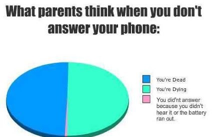 parents-phone-chart