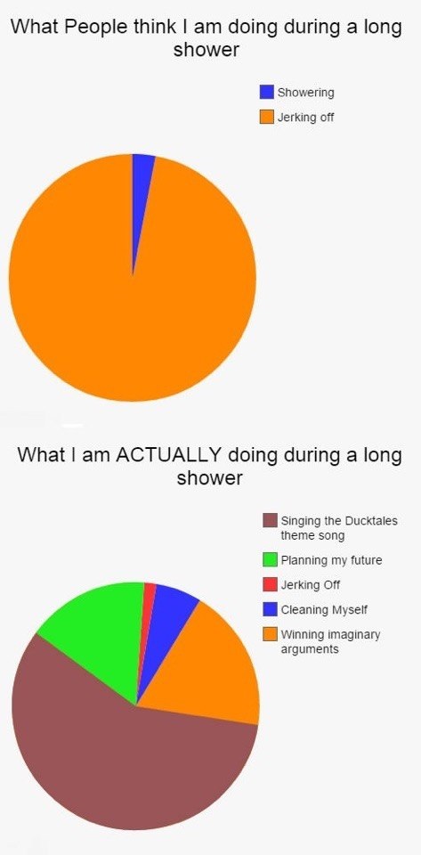 shower-charts-expectations-reality
