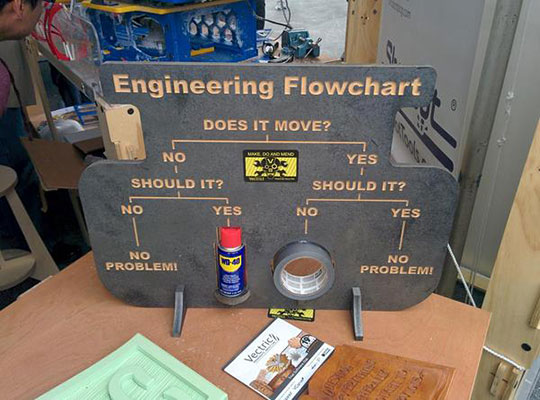 funny-engineering-flowchart-building-duct-tape
