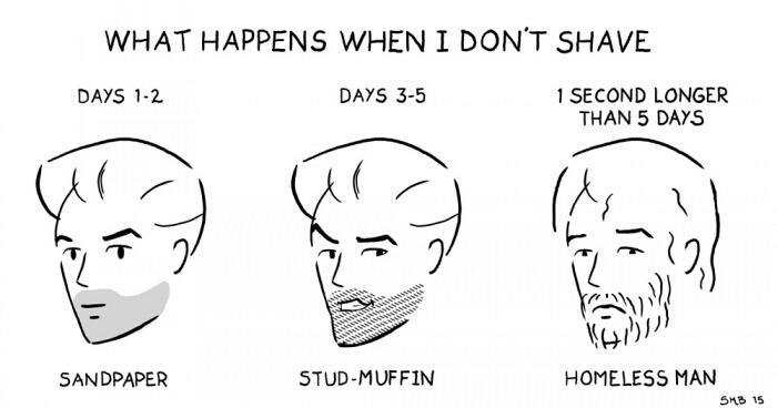 beard-men-stages