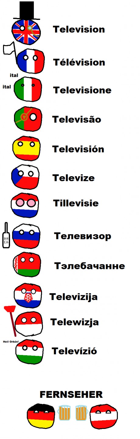 language-differences-television
