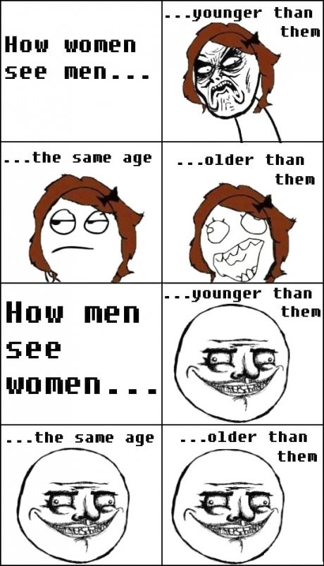 men-women-age-comics