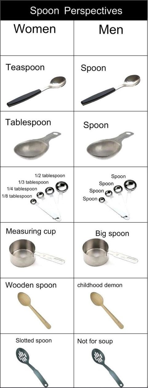 spoon-men-women