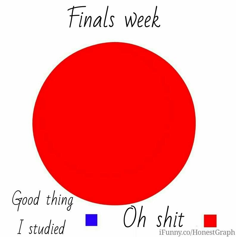 finals-week-pie-chart