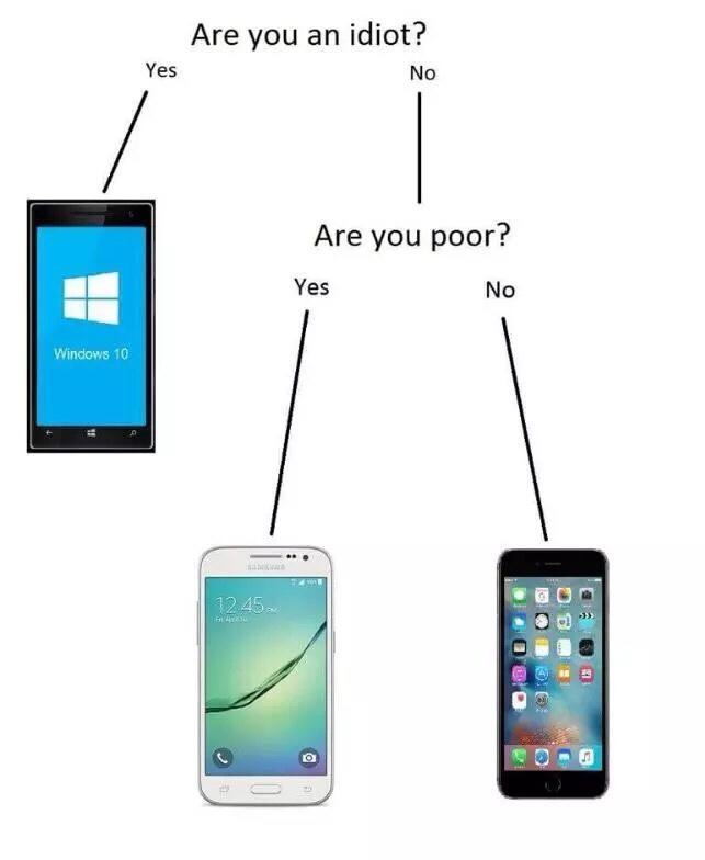 phone-chart-windows-android-iphone