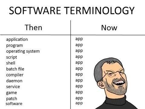 software-terminology-app