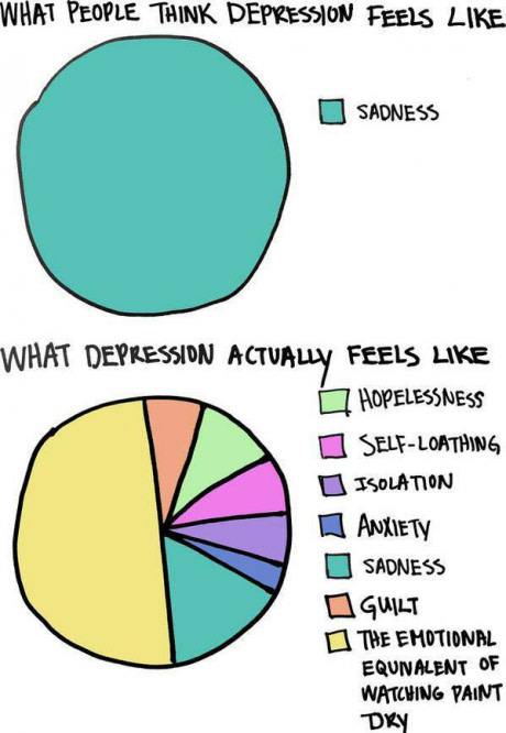 Truth about depression