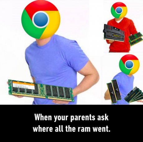 All the RAM