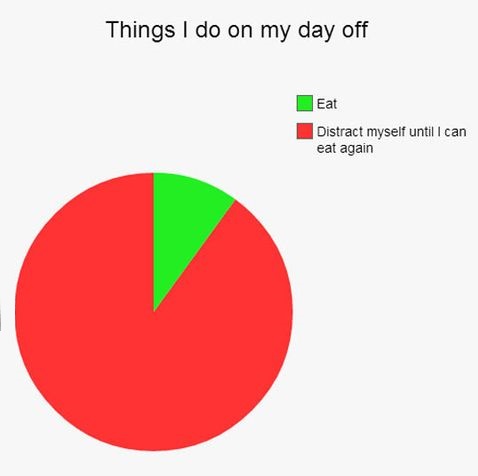 day-off-eat-chart